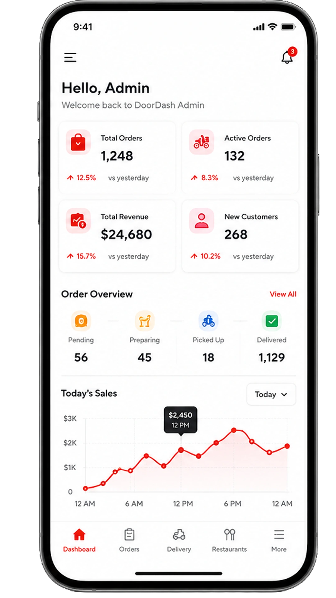 Platform Analytics