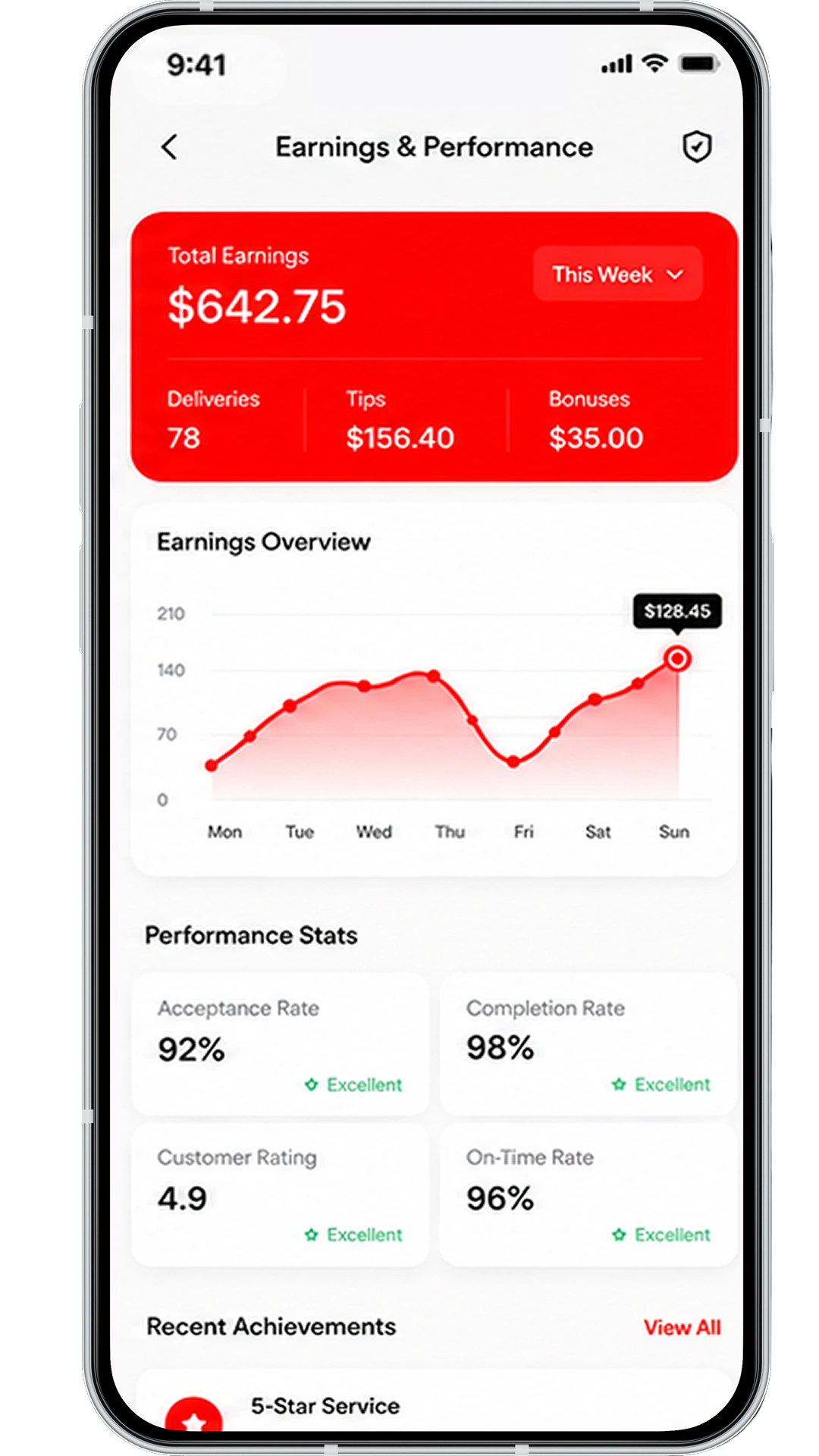 Sales Analytics