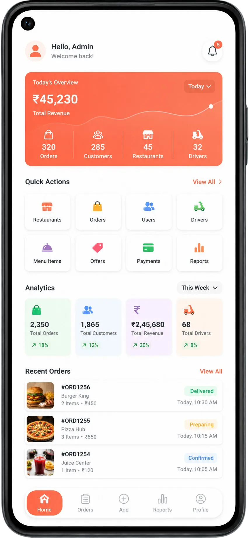 Grubhub Clone admin