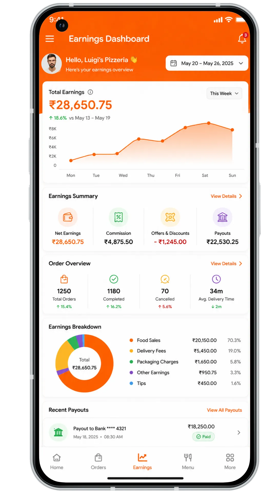 Restaurant Dashboard